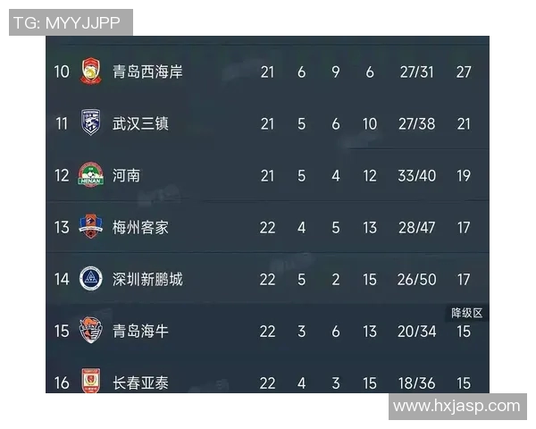 中超保级区球队战况分析及未来走势展望