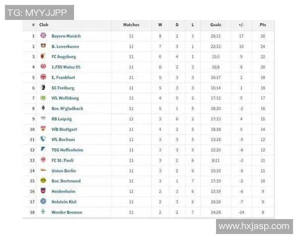 拜仁慕尼黑强势领跑德甲积分榜多特蒙德紧随其后 拜仁慕尼黑强势领跑德甲积分榜多特蒙德紧随其后